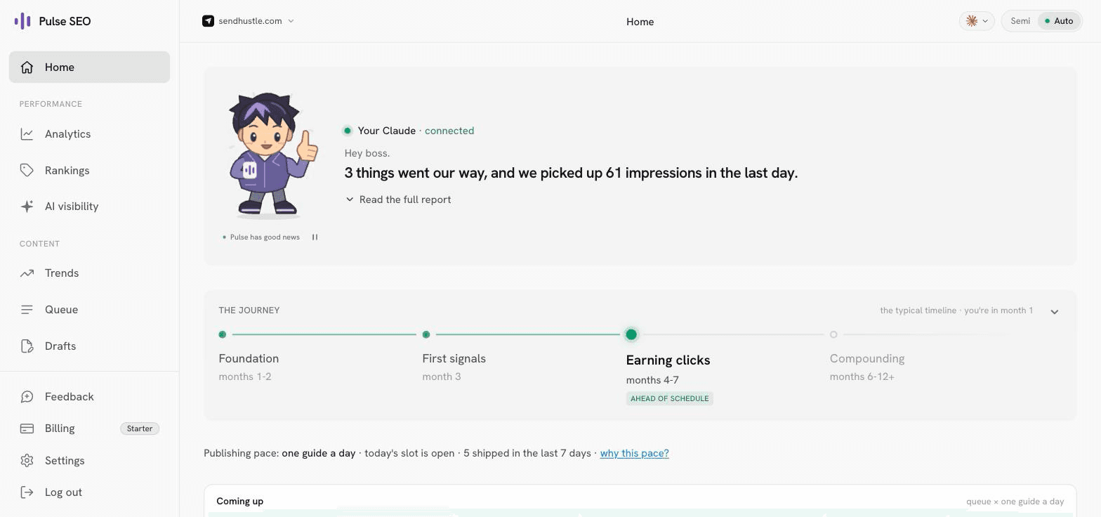 The dashboard Home page: the agent's daily briefing in plain language, the SEO journey stage, publishing pace, and stat tiles for clicks, impressions, keywords tracked, and guides published