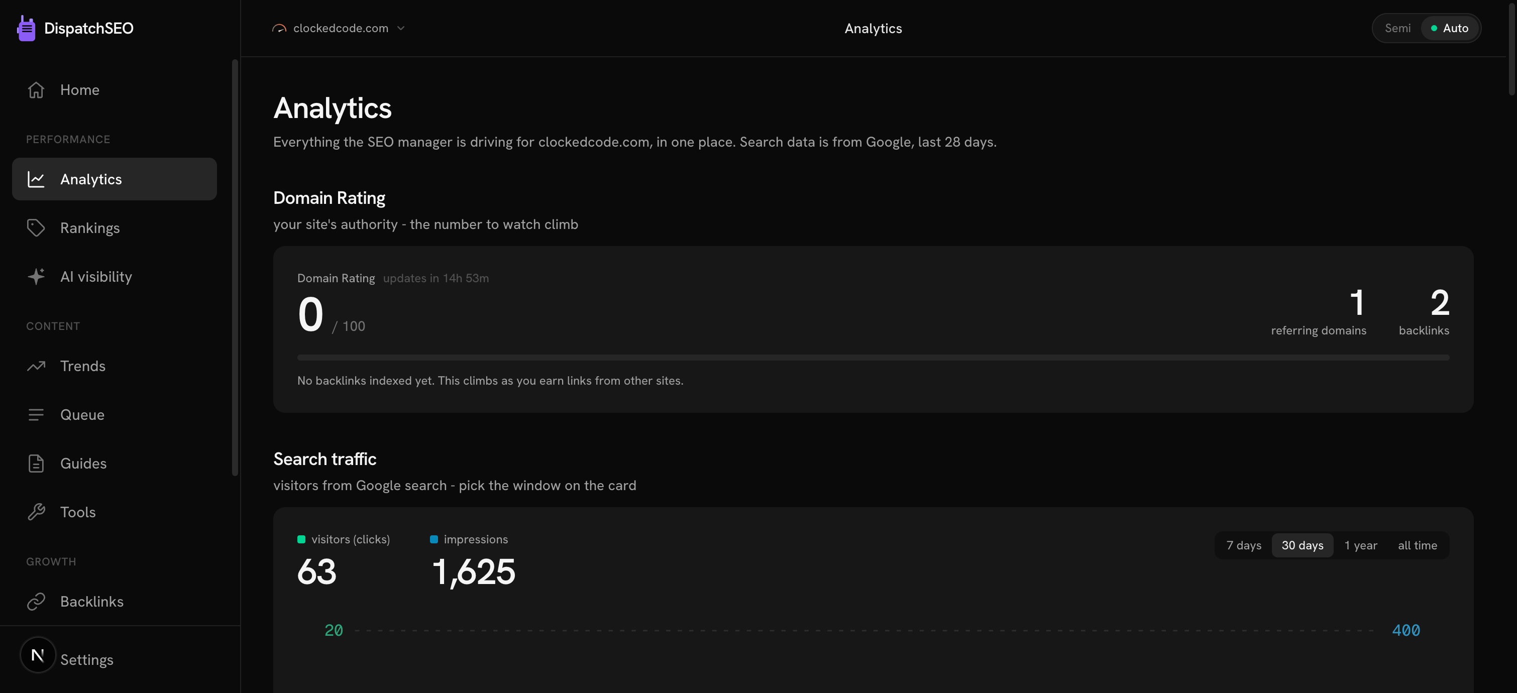 The Analytics page: Domain Rating, the search traffic chart with deltas, and traffic broken down by page